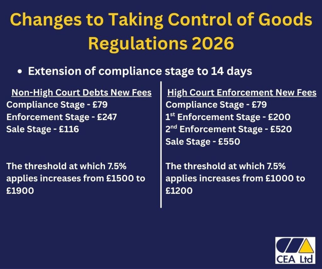 Changes to the Taking Control of Goods Regulations